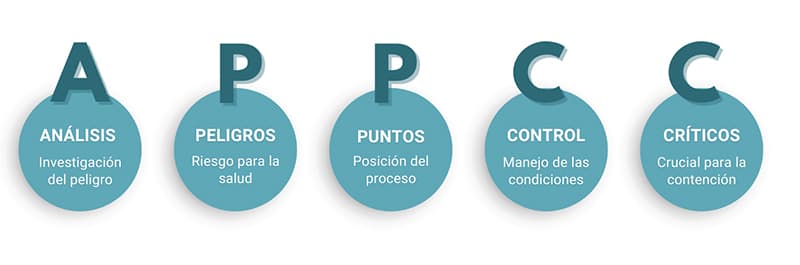 APPCC-puntos