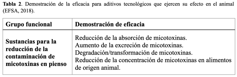 biomarcadores