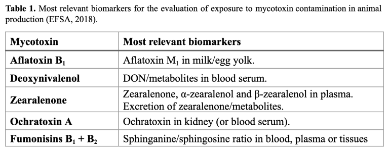 biomarkers