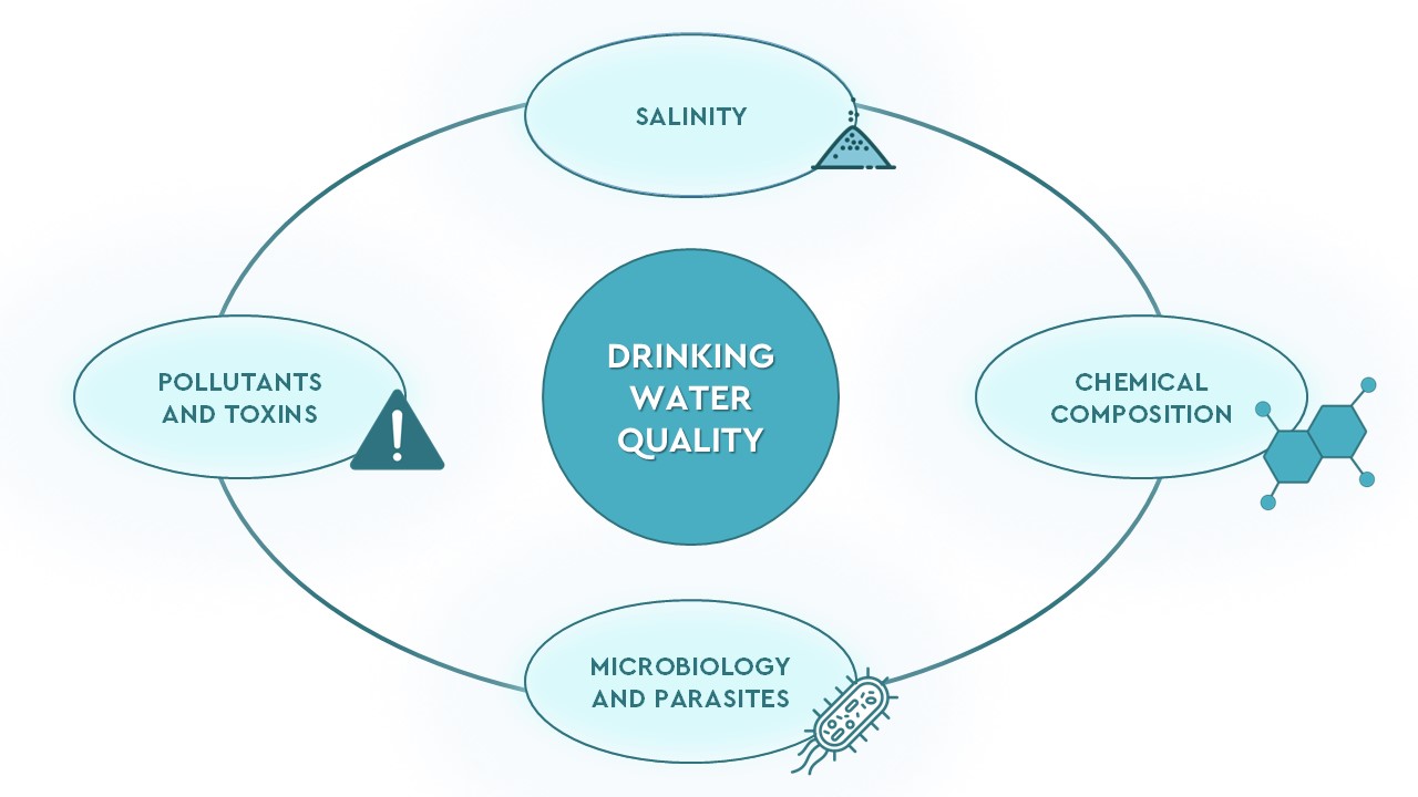 Fattori che influenzano la qualità dell’acqua potabile